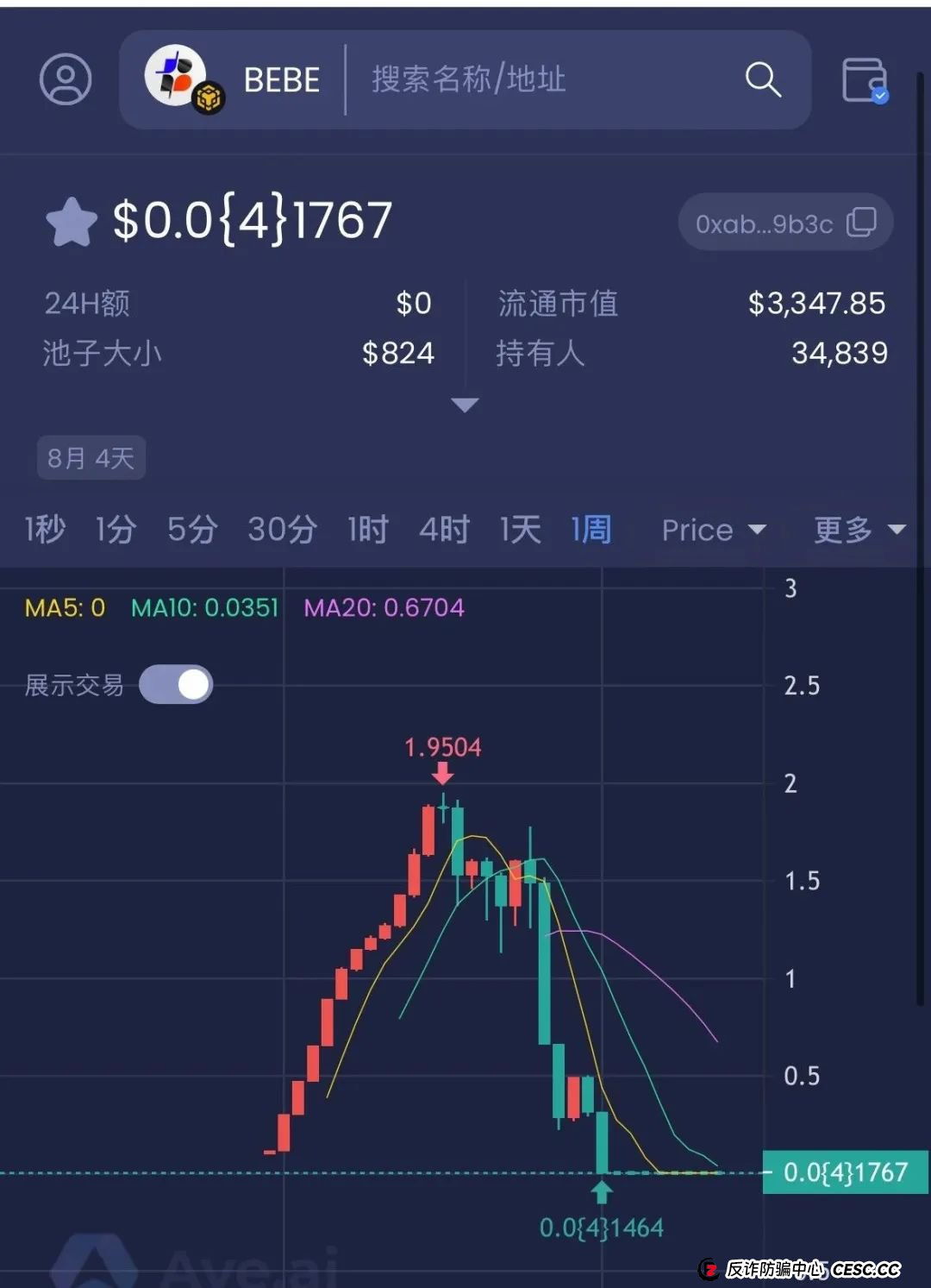 警惕打着Web3.0旗帜，上线4个月圈钱10亿，WkeyDAO分红资金盘，你不知道的事。