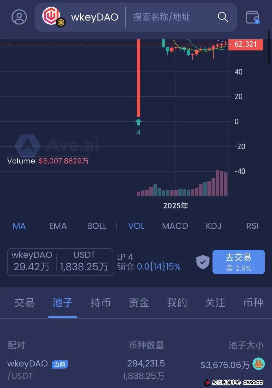 警惕打着Web3.0旗帜，上线4个月圈钱10亿，WkeyDAO分红资金盘，你不知道的事。