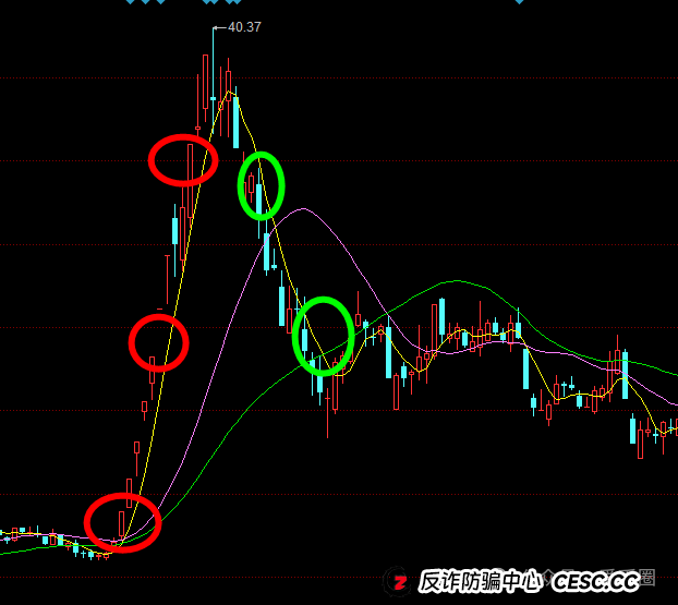 曝光4个高危资金盘（可贝资本）（Vegas基金会）（易云甄选）（智合会）有你参与的吗？