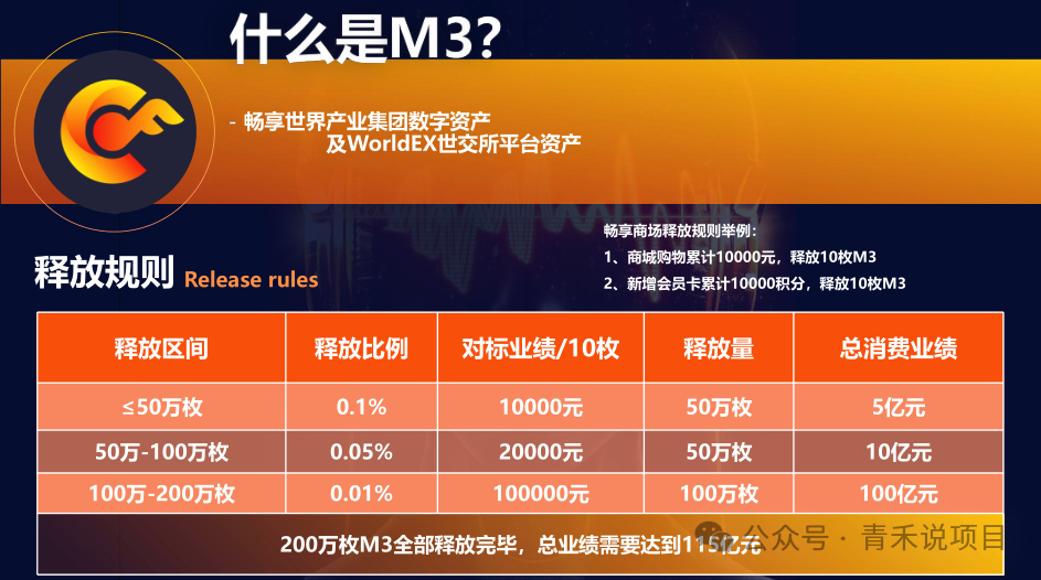 警惕!“畅享世界”未经许可发行数字资产,多层代理机制、消费高额返利行为或涉传销 警惕!“畅享世界”未经许可发行数字资产,多层代理机制、消费高额返利行为或涉传销
