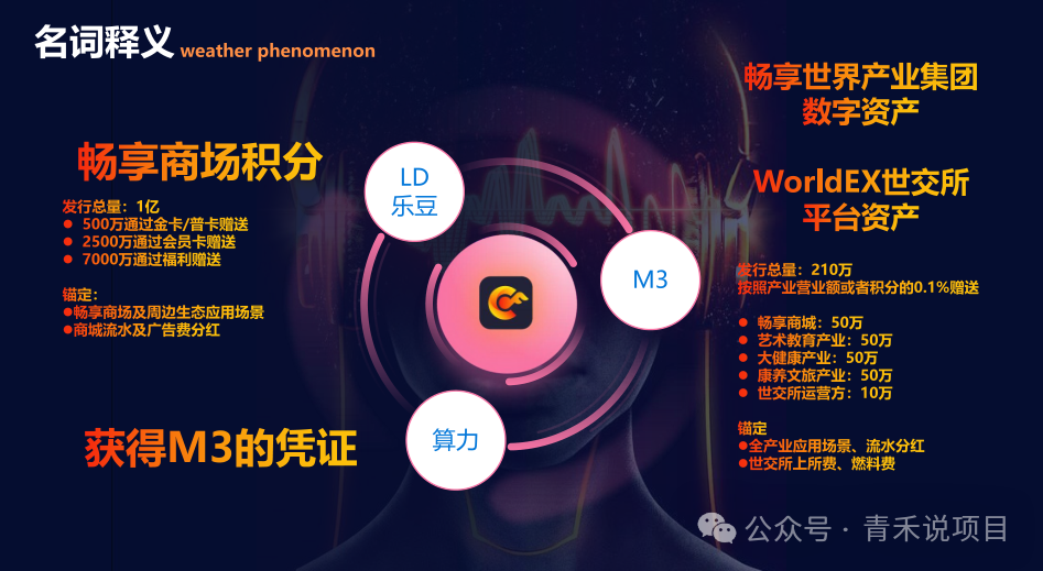 警惕!“畅享世界”未经许可发行数字资产,多层代理机制、消费高额返利行为或涉传销 警惕!“畅享世界”未经许可发行数字资产,多层代理机制、消费高额返利行为或涉传销