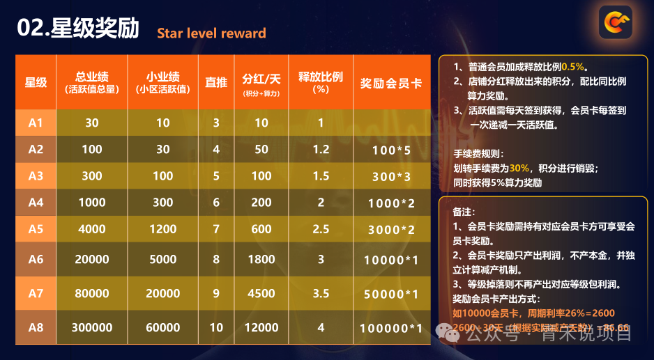 警惕!“畅享世界”未经许可发行数字资产,多层代理机制、消费高额返利行为或涉传销 警惕!“畅享世界”未经许可发行数字资产,多层代理机制、消费高额返利行为或涉传销