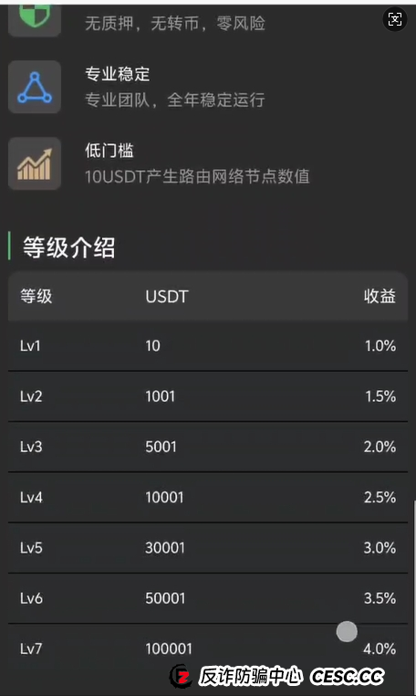 太荒唐！FIRE质押资金盘骗局，你把钥匙心甘情愿给了小偷！