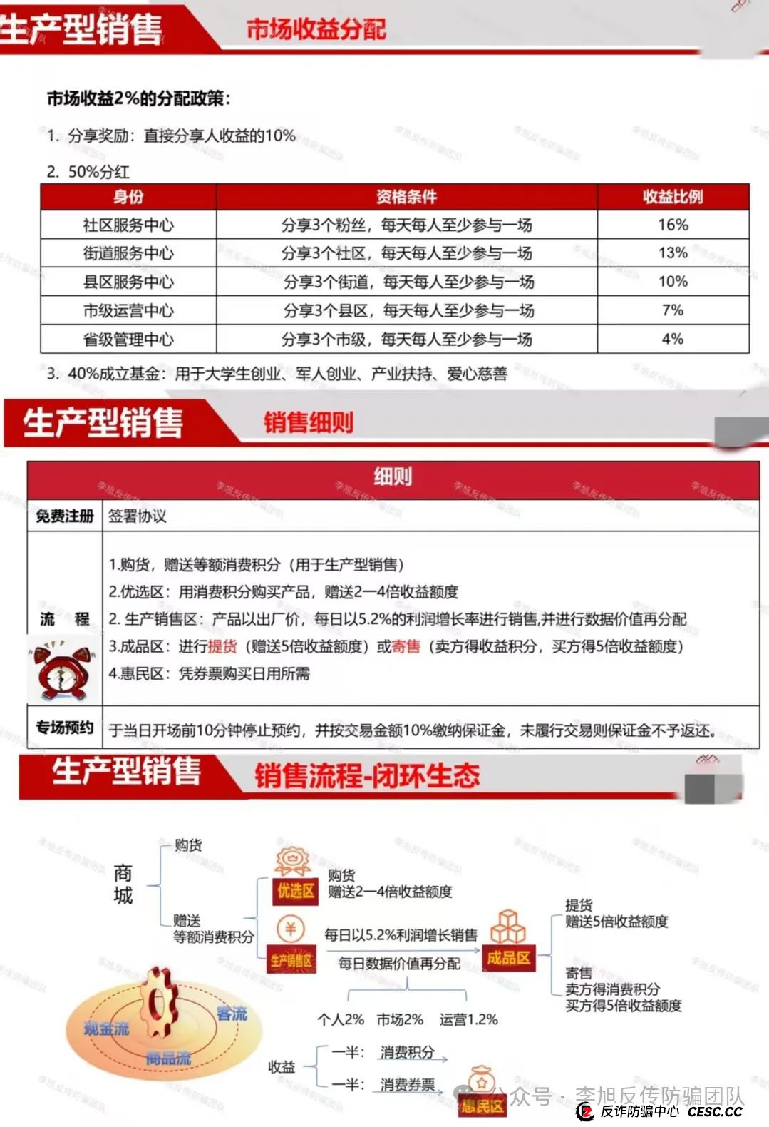 骗子下套了！极度危险！警惕这17个项目涉嫌非法集资、传销诈骗！醒醒吧，别为骗子买单！