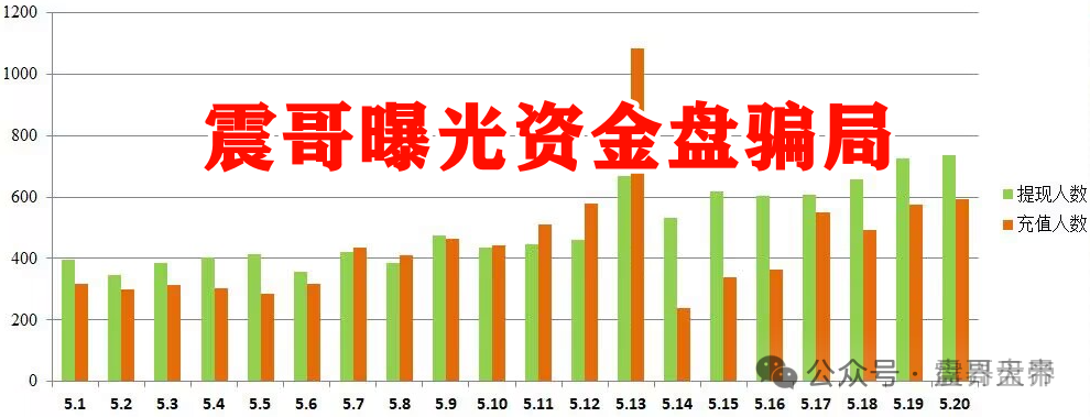 【香港维尔利】这资金盘项目要黄！天帝都看不下去了