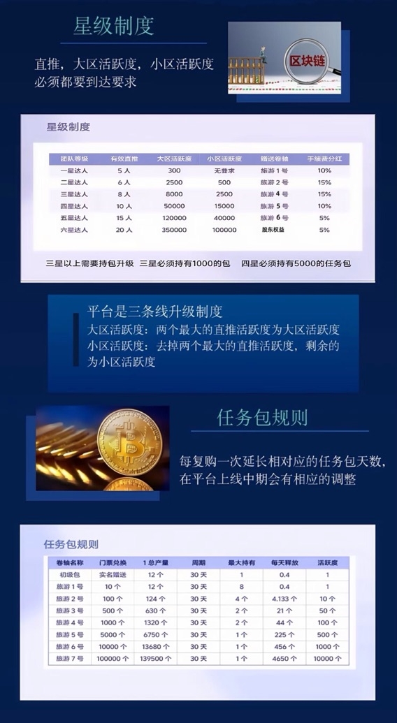 蚁丛国际卷轴OTC日涨7分（扶持直推6.8元）注册赠12积分（黑马卷轴平台）