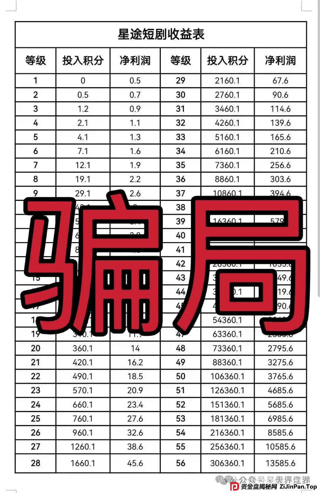 智链星途被国家认可了吗？“智链星途”典型的分红类资金盘骗局，归零是唯一的归宿！