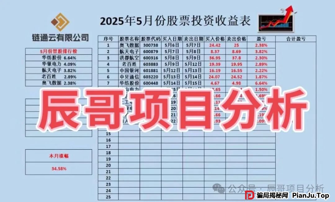 云誉证券(链通云)股票跟单类资金盘骗局,现在大量单割,即将崩盘! 云誉证券(链通云)股票跟单类资金盘骗局,现在大量单割,即将崩盘!