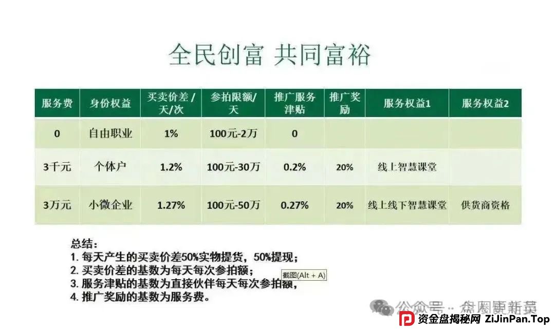 曝光 | 最新资金盘骗局，启迪医疗，MCNGLCBAL交易所，哆米商城，悠然境，有你参与的吗？