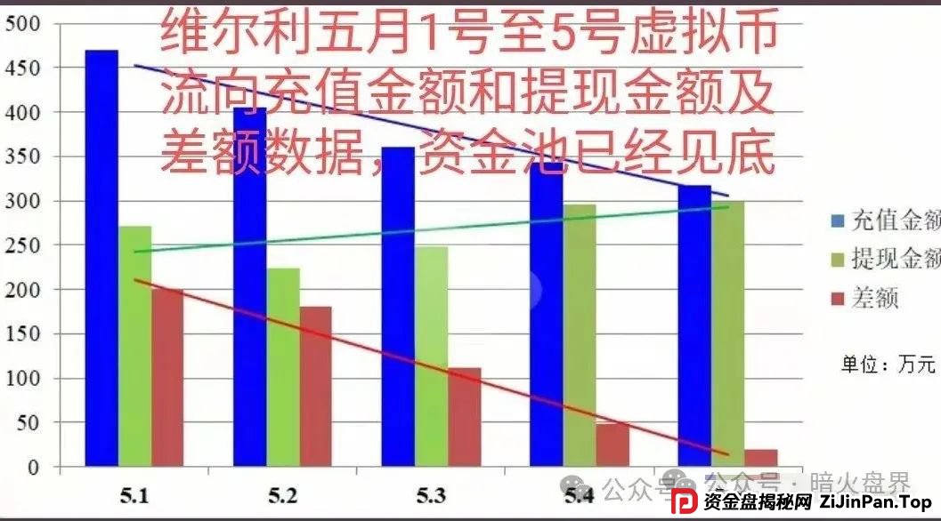 “香港维尔利”资金盘骗局开始杀猪,频繁单割封号,大量会员已报案! “香港维尔利”资金盘骗局开始杀猪,频繁单割封号,大量会员已报案!