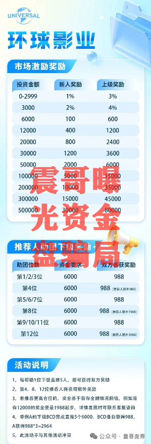 天帝起底环球影业资金盘：新瓶装旧酒的老套路！