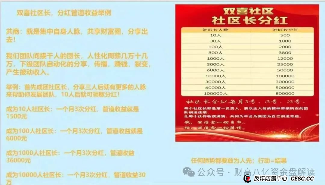 【双喜社区】 彩票跟单资金盘骗局已经单割尽快撤退远离马上全线崩盘 【双喜社区】 彩票跟单资金盘骗局已经单割尽快撤退远离马上全线崩盘