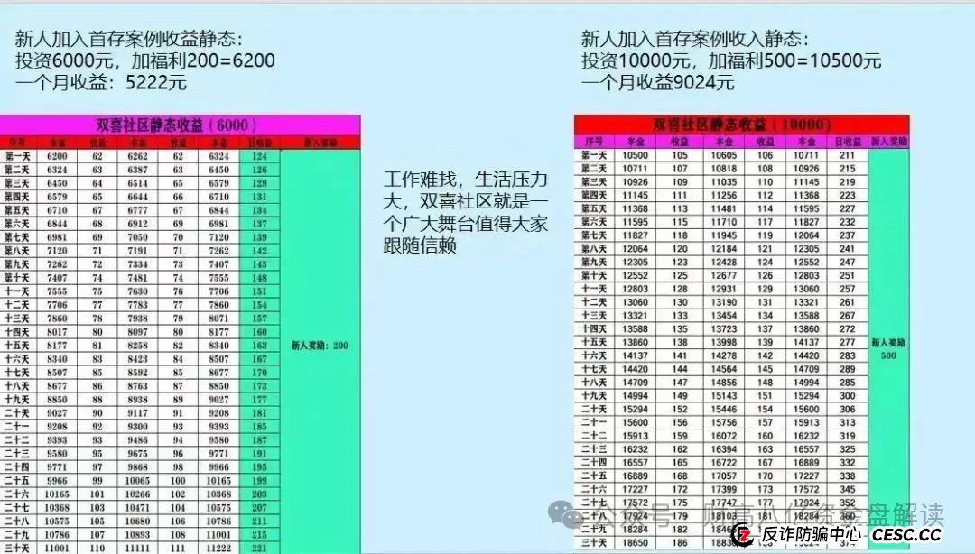 【双喜社区】 彩票跟单资金盘骗局已经单割尽快撤退远离马上全线崩盘 【双喜社区】 彩票跟单资金盘骗局已经单割尽快撤退远离马上全线崩盘