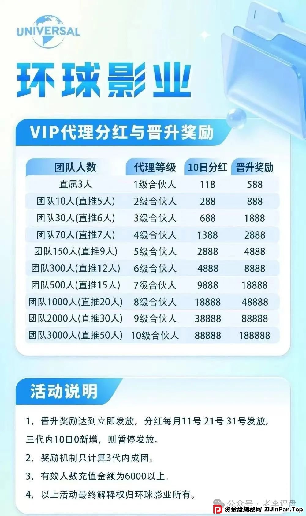紧急警报!【环球影业】分红类资金盘濒临崩盘,速撤远离骗局! 紧急警报!【环球影业】分红类资金盘濒临崩盘,速撤远离骗局!