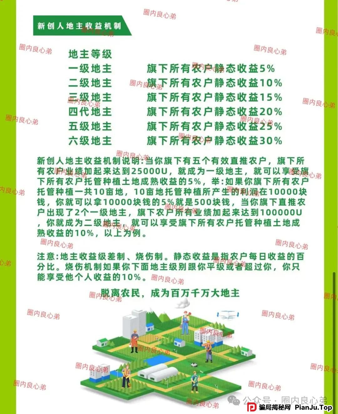 “新创人-SEAC平台”投资理财骗局，注意警惕。