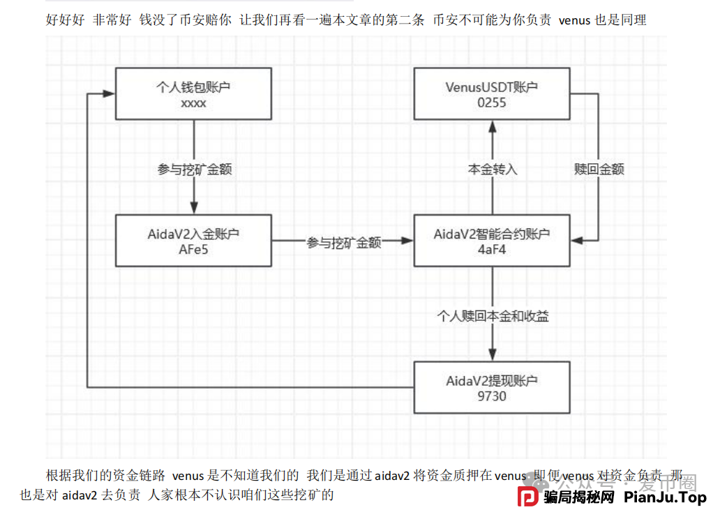 实锤！AIDAV2毫无造血功能，纯纯传销资金盘！雷霆社区与境外操盘手勾结！