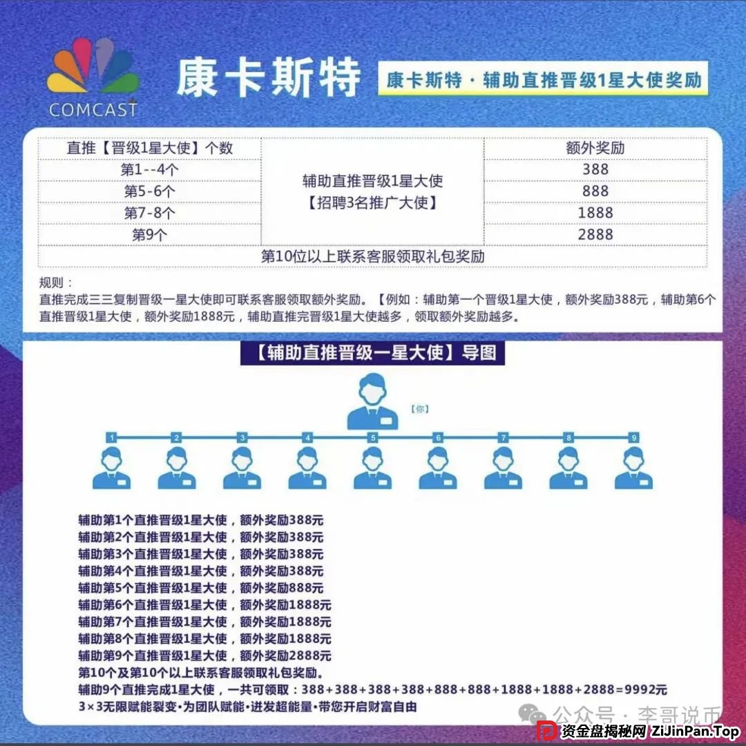康卡斯特(Comcast)分红类资金盘重启，大家请警惕，避免被再次收割。