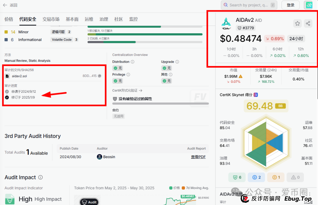 AIDAV2资金盘骗局会议洗脑严重：漏洞重重！