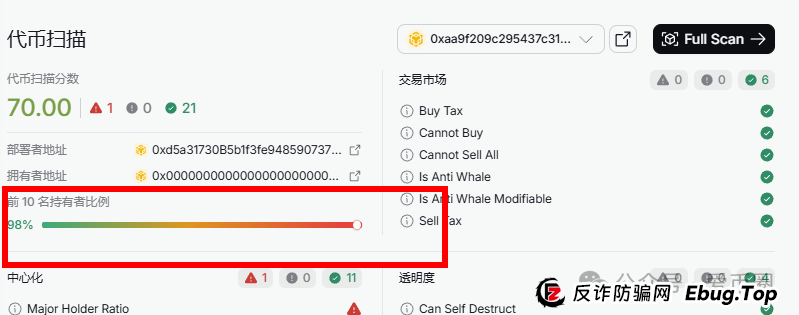 AIDAV2资金盘骗局会议洗脑严重：漏洞重重！