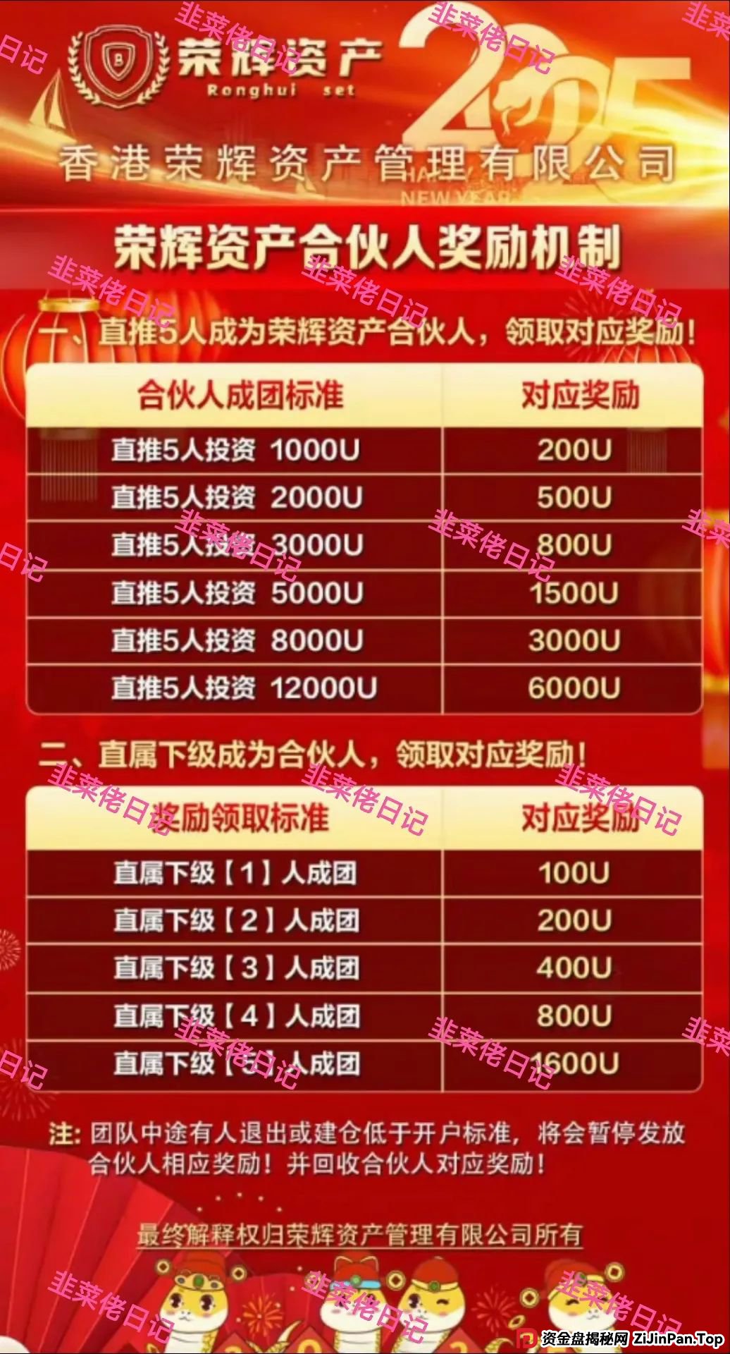 曝光 | 最新资金盘项目骗局（嘉货优选，荣辉资产）随时可能卷钱跑路！