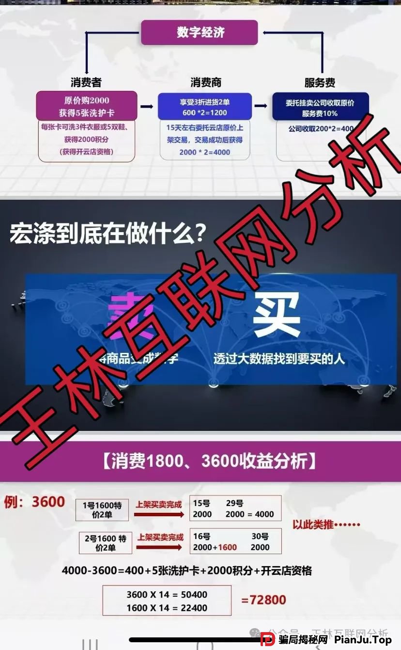 5月11日最新资金盘项目骗局曝光，宏涤线上洗衣、布鲁交易所Bleutrade随时可能卷钱跑路！