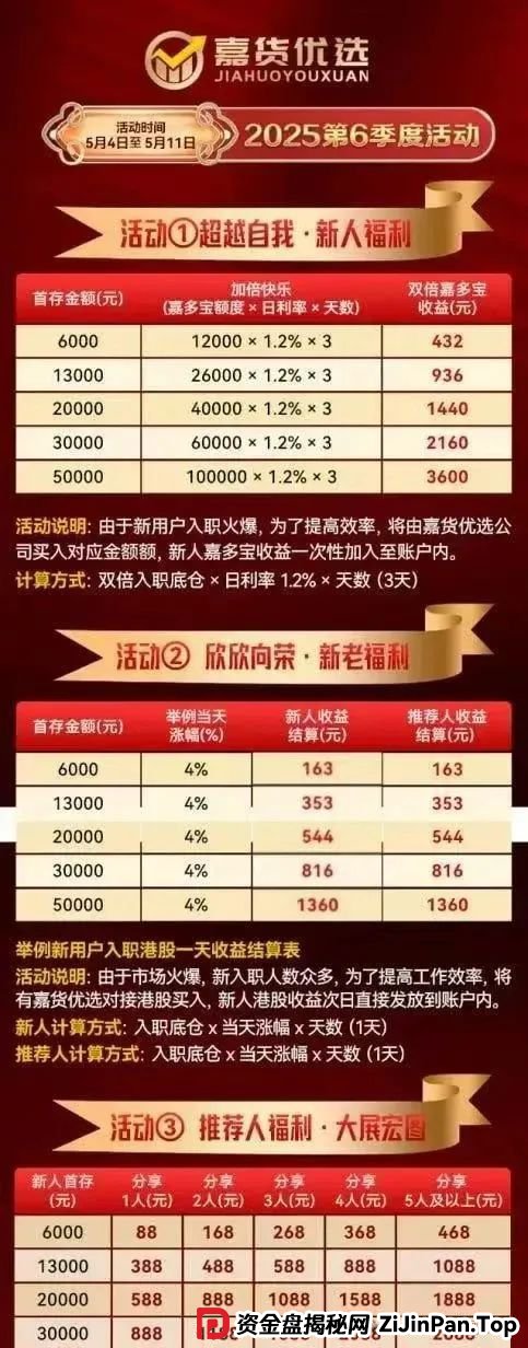 嘉货优选跟单资金盘,模式和一个已经崩盘的雷同,团队长已经撤退,即将崩盘跑路! 嘉货优选跟单资金盘,模式和一个已经崩盘的雷同,团队长已经撤退,即将崩盘跑路!