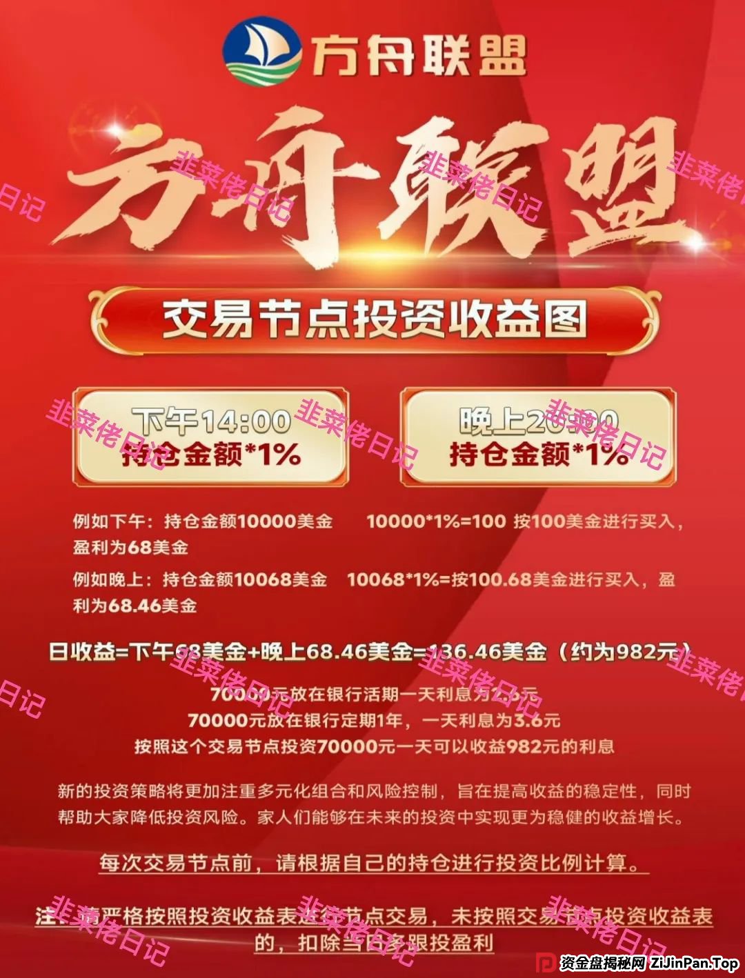 曝光最新资金盘项目骗局，智汇生态，方舟联盟，荣辉资产等项目随时可能卷钱跑路