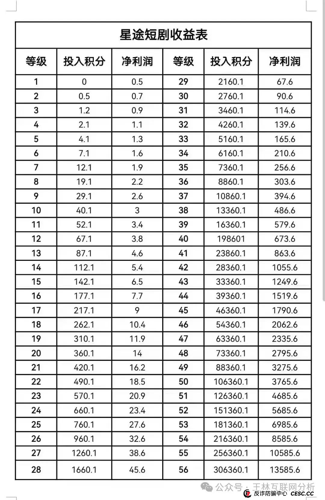 5月3日最新资金盘项目骗局曝光，柏瑞创汇（成华社团），智链星途随时可能卷钱跑路！