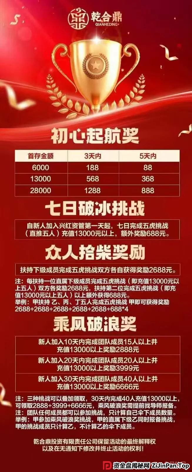 兴红资管(乾合鼎)资金盘骗局,系缅北诈骗犯开的盘口,收割在即,高危预警! 兴红资管(乾合鼎)资金盘骗局,系缅北诈骗犯开的盘口,收割在即,高危预警!