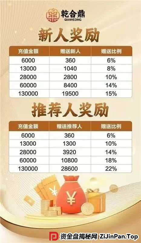 兴红资管(乾合鼎)资金盘骗局,系缅北诈骗犯开的盘口,收割在即,高危预警! 兴红资管(乾合鼎)资金盘骗局,系缅北诈骗犯开的盘口,收割在即,高危预警!