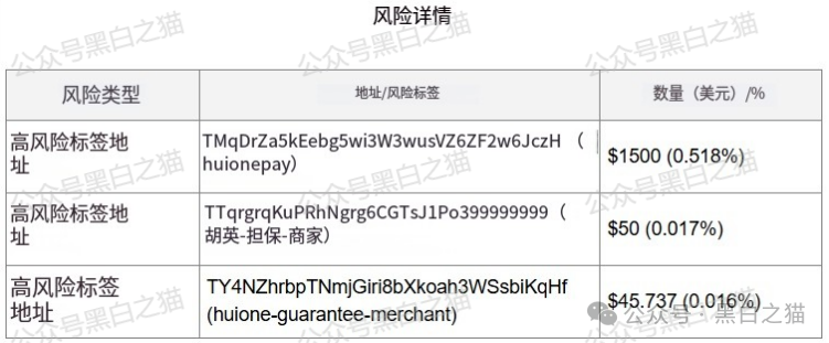 “燃点”资金盘骗局来袭，境外团伙操盘，白皮书也不知道谁抄袭的，AI味太浓，小编连看完的兴趣都没有，模式也简单