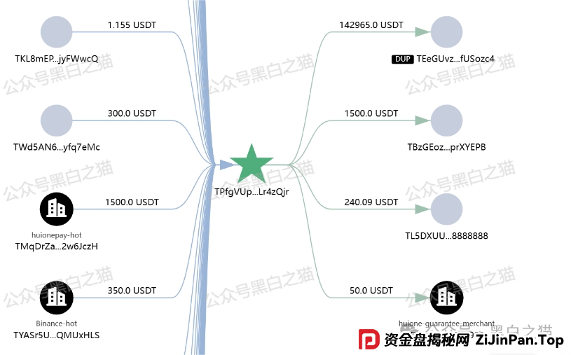 “燃点”资金盘骗局来袭，境外团伙操盘，白皮书也不知道谁抄袭的，AI味太浓，小编连看完的兴趣都没有，模式也简单