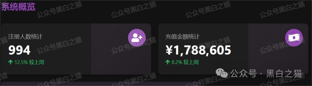 “燃点”资金盘骗局来袭，境外团伙操盘，白皮书也不知道谁抄袭的，AI味太浓，小编连看完的兴趣都没有，模式也简单