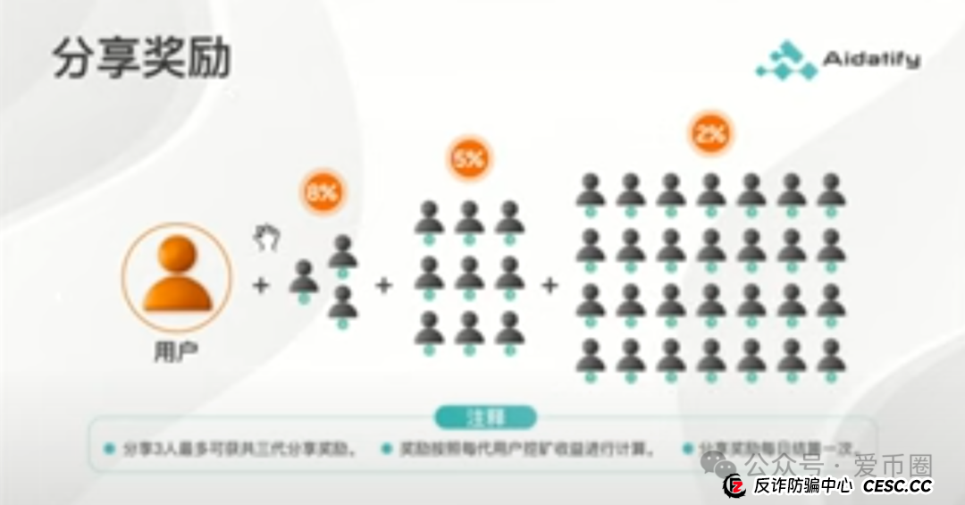 AIDAV2资金盘 勾结无良公众号联合缅北诈骗团伙割韭菜，速速远离！！