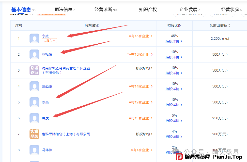【曝光】“IBOX链盒”数藏类杀猪盘骗局操盘团伙资料曝光，受害者何去何从！