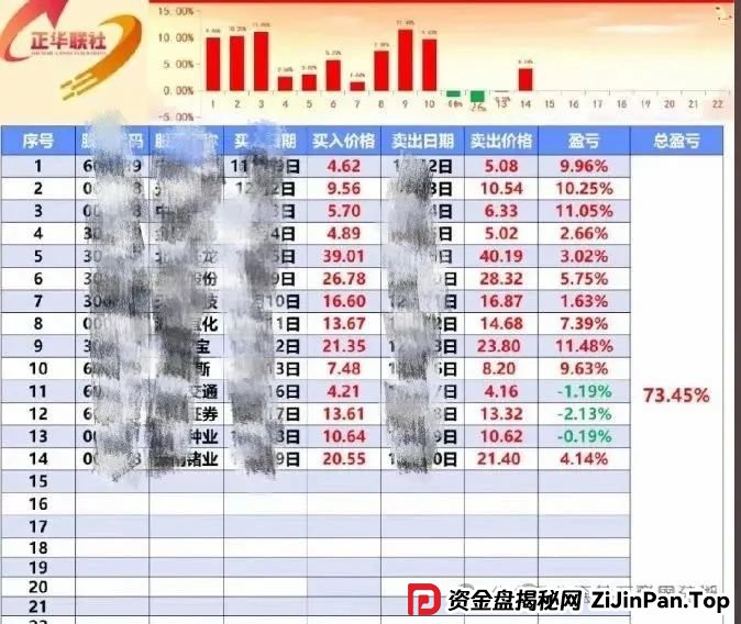 5月27日：最新资金盘项目骗局曝光，正华联社（银石汇鑫），保诚码险，拳头科技...随时可能卷钱跑路！