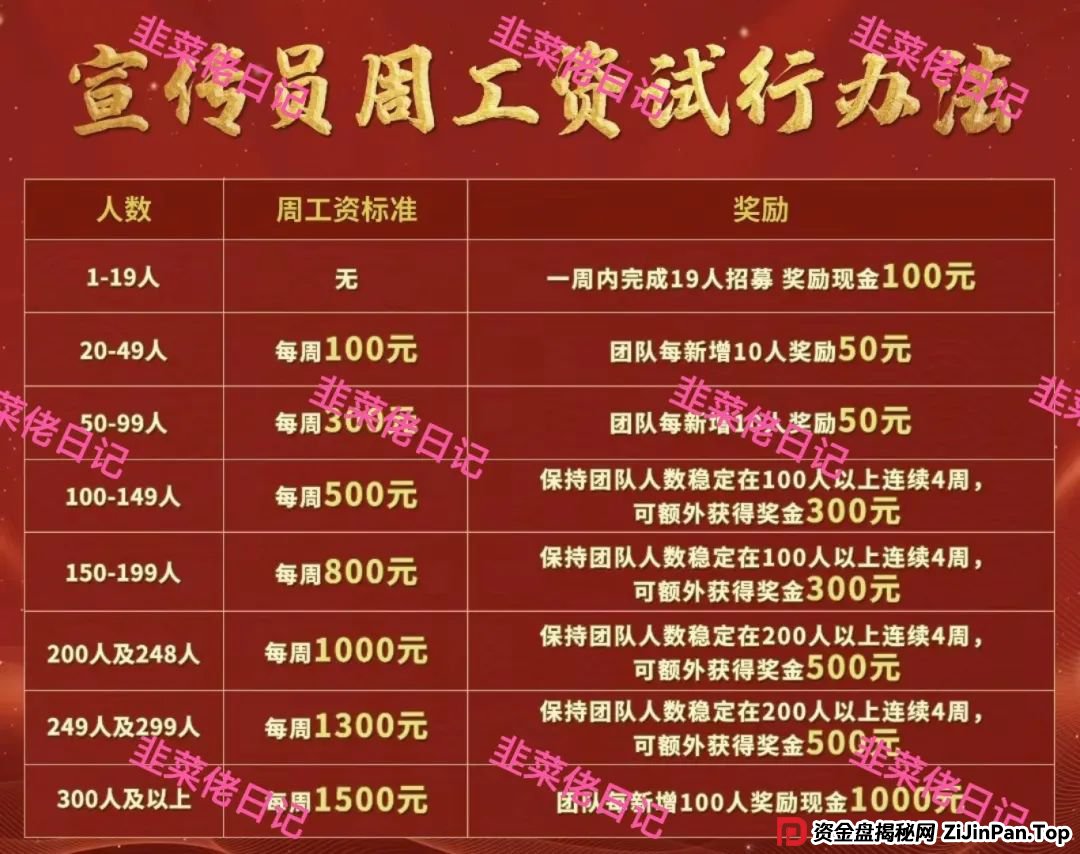 5月31日曝光：最新资金盘项目骗局，（两重宏利，优果牧场）随时可能卷钱跑路