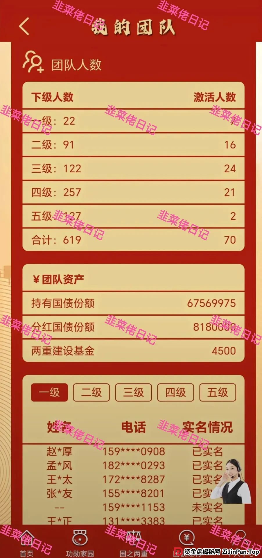 5月31日曝光：最新资金盘项目骗局，（两重宏利，优果牧场）随时可能卷钱跑路