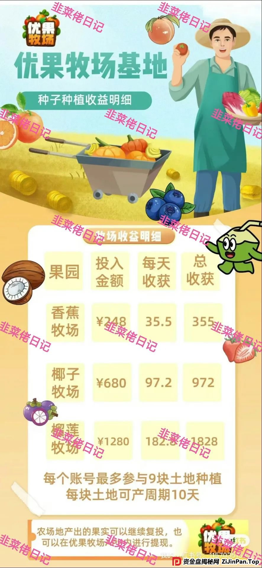 5月31日曝光：最新资金盘项目骗局，（两重宏利，优果牧场）随时可能卷钱跑路