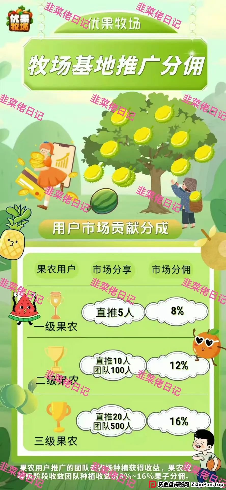 5月31日曝光：最新资金盘项目骗局，（两重宏利，优果牧场）随时可能卷钱跑路