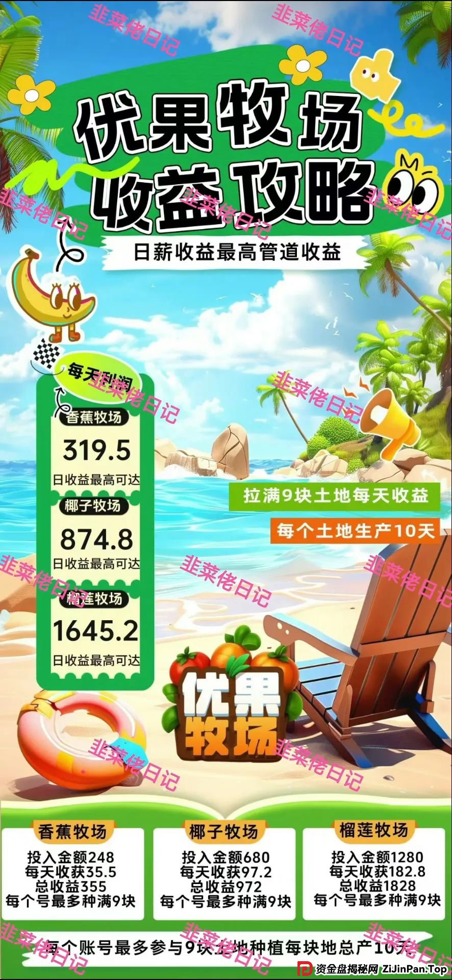 5月31日曝光：最新资金盘项目骗局，（两重宏利，优果牧场）随时可能卷钱跑路