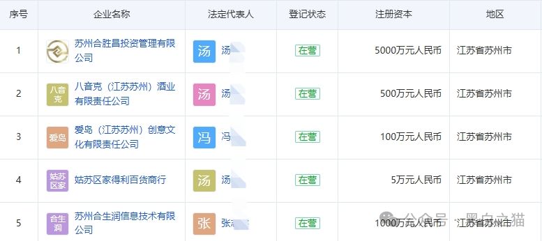 曝光｜“拼拼有礼”骗局仿盘“贵酱令”来袭，拼团背后的传销资金盘陷阱......