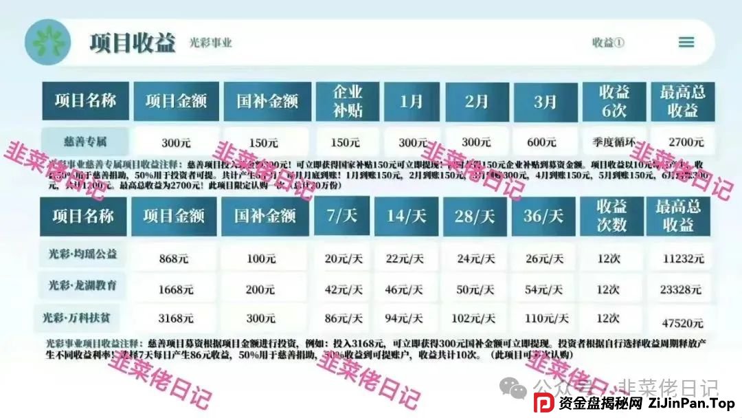 曝光：最新资金盘项目骗局，中国光彩事业分红盘，随时可能卷钱跑路
