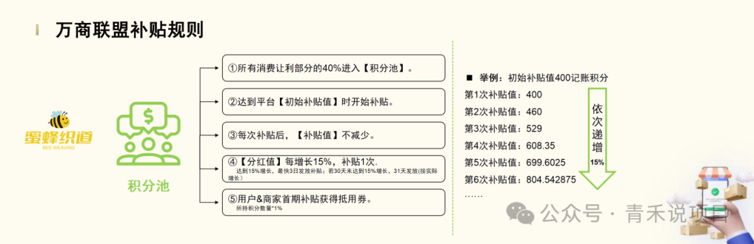 警惕《万商联盟》消费让利陷阱！资金游戏一旦无人接力，平台不会为你买单！