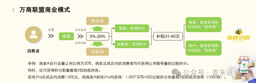 警惕《万商联盟》消费让利陷阱！资金游戏一旦无人接力，平台不会为你买单！