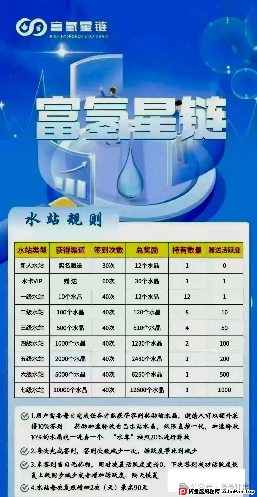 紧急预警 | 【智链星途】【柏瑞创汇】【富氢星链】参与该些资金盘的请尽快远离！