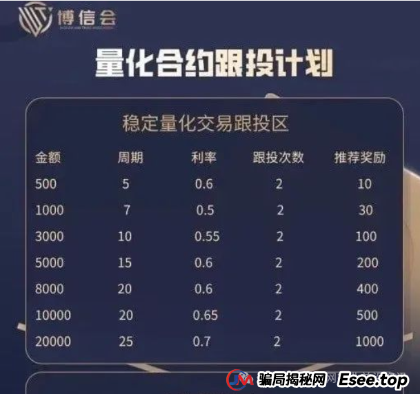 警惕！这十几个互联网项目都是资金盘传销虚拟币骗局，有些即将崩盘！