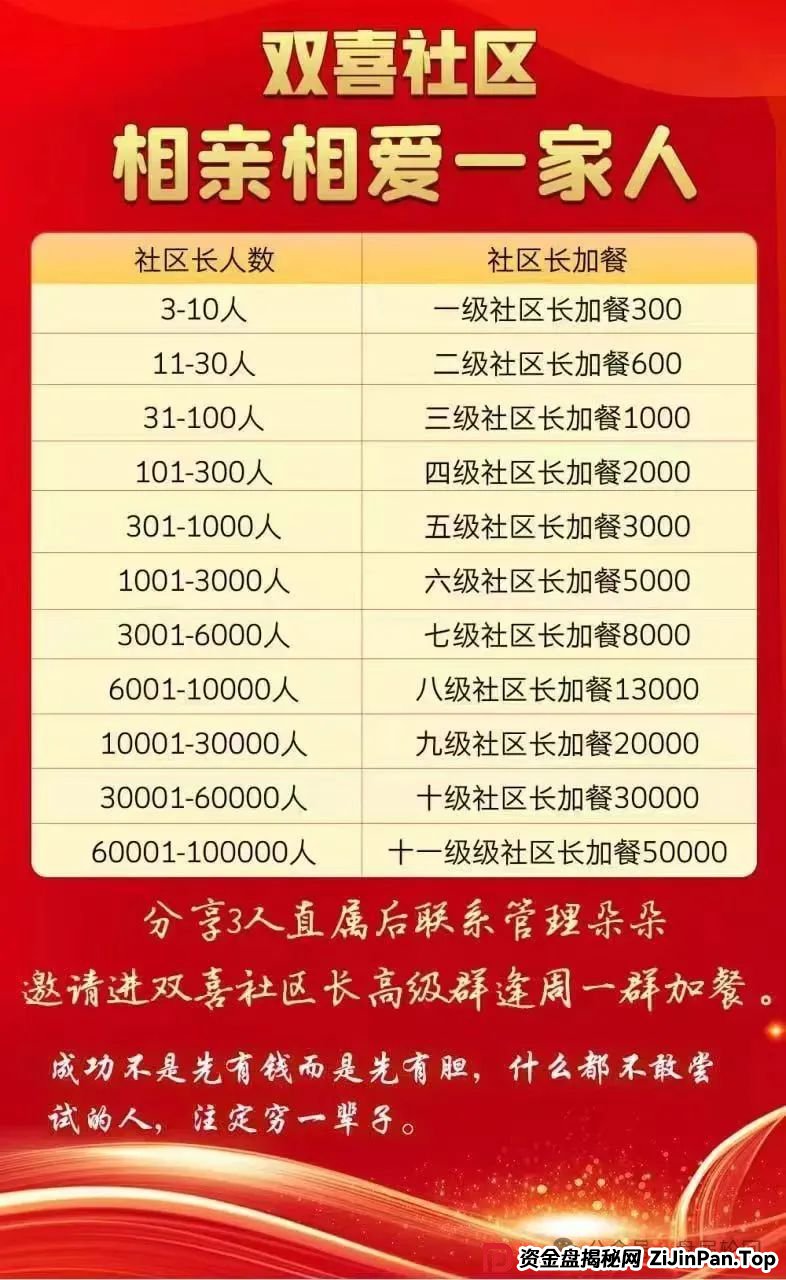 双喜社区是正规平台吗？【双喜社区】 彩票跟单资金盘骗局已经单割，尽快撤退远离！