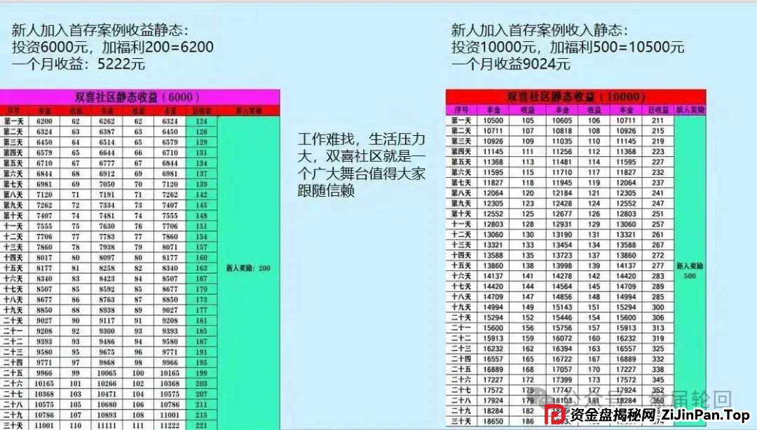 双喜社区是正规平台吗？【双喜社区】 彩票跟单资金盘骗局已经单割，尽快撤退远离！