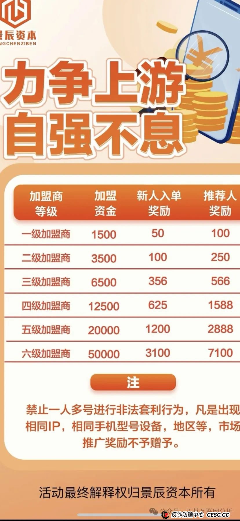 智联出行，景辰资本资金盘项目骗局曝光，随时可能卷钱跑路！